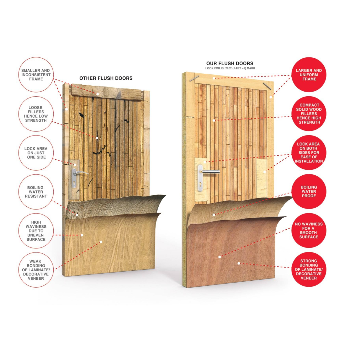 Doors Product - CenturyPly